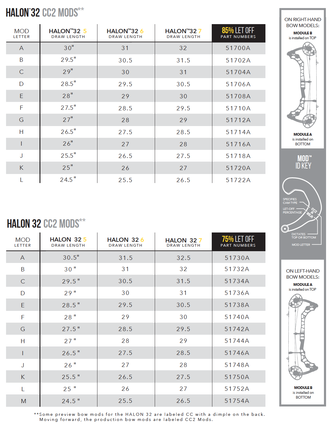 CC2 Mods 85% Brand New Halon 32 Mathews Triax TX-5 Mods F Mod Traverse.